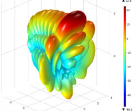 example modeling graphic